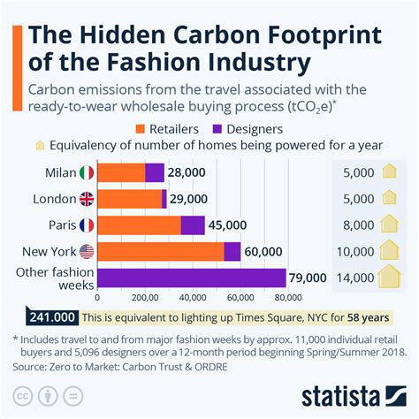 sustainable resources prada|prada carbon emission.